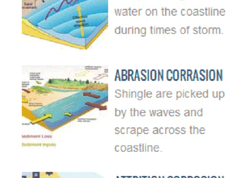 Learn How Erosion Is Affecting The Coastline